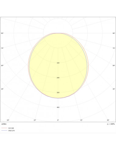Sextan Premium LED 2700lm 4000K HF+V TC AV FA blc L'EBENOID 071927