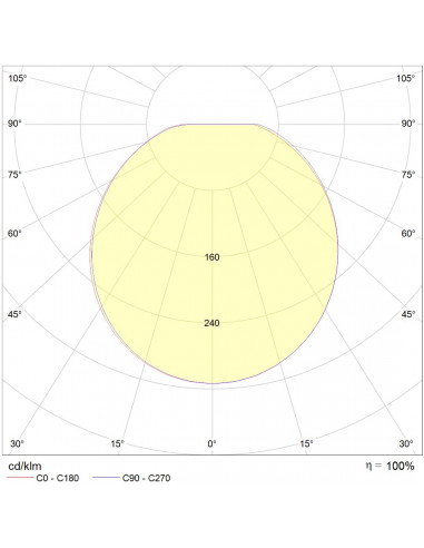 Axiome T1 LED 1200lm 4000K AV blanc L'EBENOID 073024