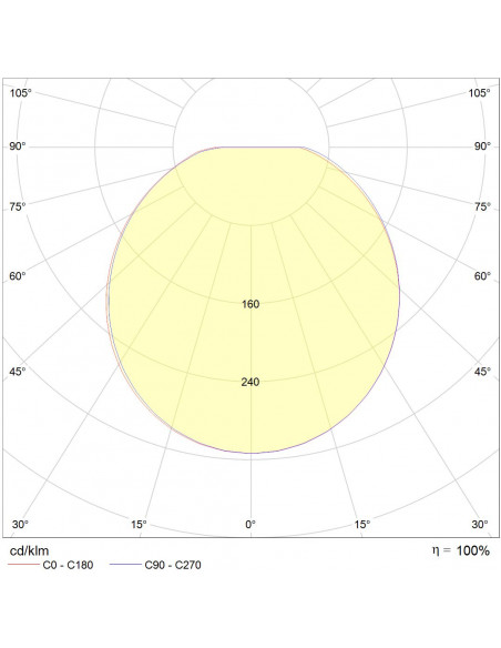 Axiome T1 LED 1200lm 4000K AV blanc L'EBENOID 073024