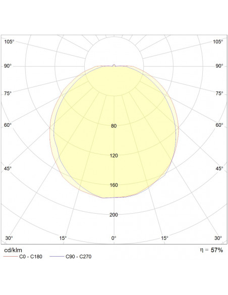 Axiome T2 2xE27 LED 1000lm 3000K AV blanc L'EBENOID 073053