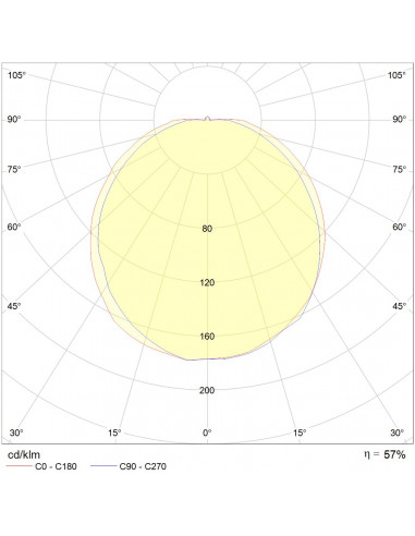 Axiome T2 2xE27 LED 1000lm 3000K HF AV blanc L'EBENOID 073054