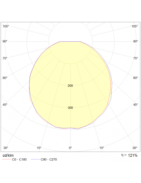 Axiome T2 LED 2700lm 4000K HF+V TC AV blanc L'EBENOID 073074