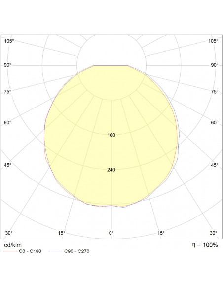 Axiome T2 LED 2200lm 4000K HF AV blanc L'EBENOID 073076