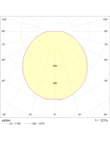 Axiome T2 LED 2200lm 4000K IR blanc L'EBENOID 073078