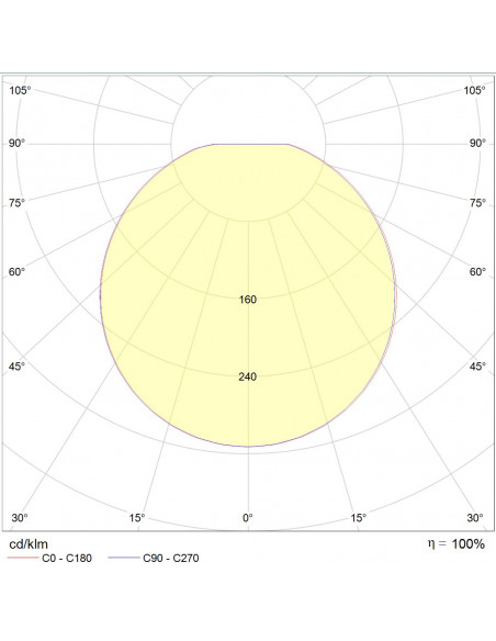H350 LED 2500lm 4000K AV L'EBENOID 074024