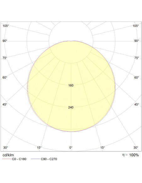 Pure Horizon T1 LED 1900lm 4000K blanc PURE BY L'EBENOID 074160