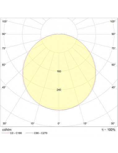 Pure Horizon T1 LED 1900lm 4000K HF blanc PURE BY L'EBENOID 074161