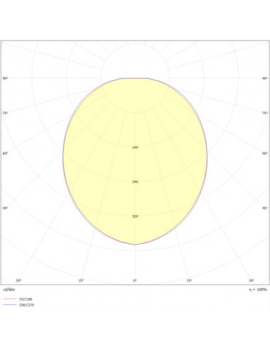 Orcade rétro alu rond LED 900lm 4000K noir L'EBENOID 075010