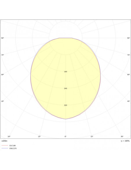Orcade rétro alu rond LED 900lm 4000K noir L'EBENOID 075010