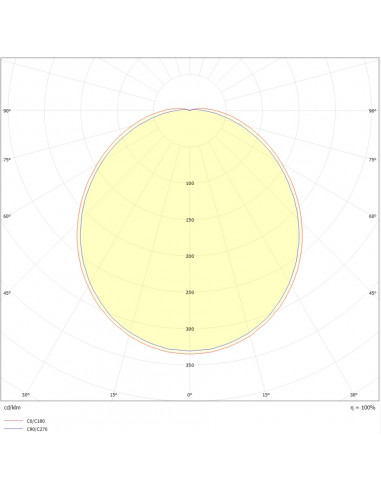 Orcade rétro alu ovale LED 850lm 4000K noir L'EBENOID 075015