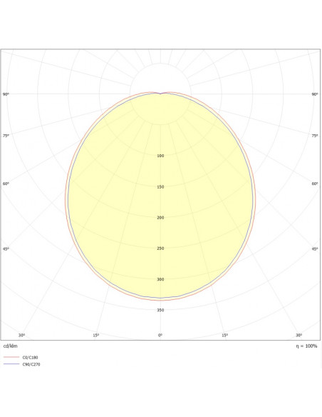 Orcade rétro alu ovale LED 850lm 4000K noir L'EBENOID 075015