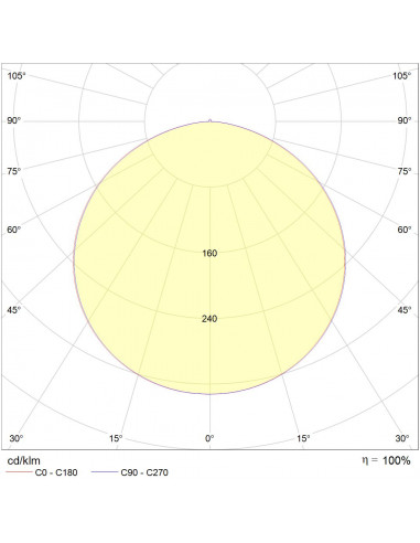Orcade extra-plat rond T1 LED 1180lm 4000K blanc L'EBENOID 075020