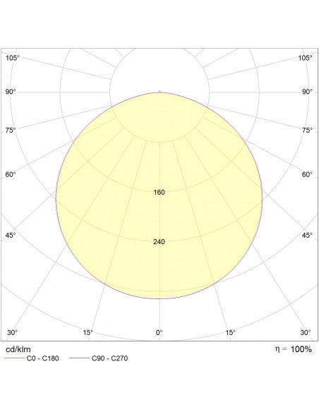 Orcade extra-plat rond T1 LED 1180lm 4000K blanc L'EBENOID 075020