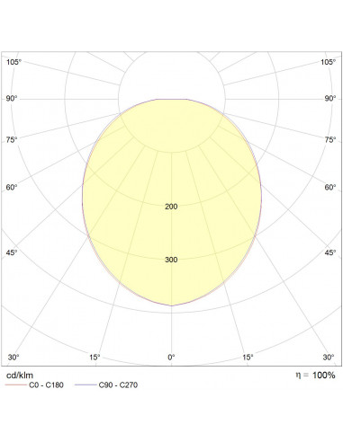Arche rectangle LED 280lm 4000K blanc L'EBENOID 075036
