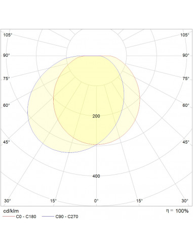 Squad LED 2100lm 4000K FO AV blanc L'EBENOID 076460