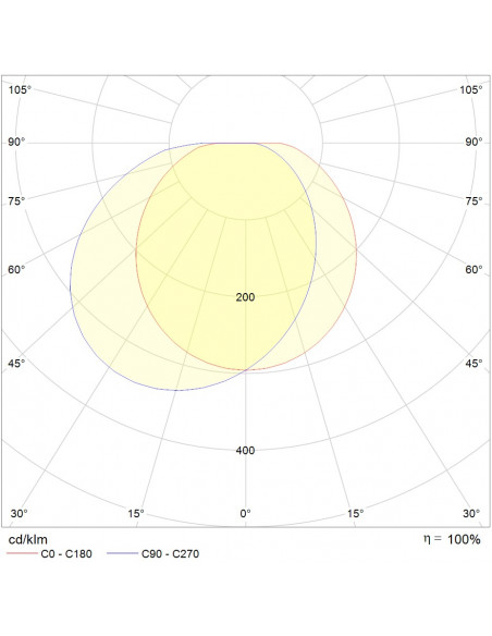Squad LED 2100lm 4000K FO AV noir L'EBENOID 076461