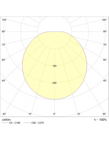 Squad LED 2100lm 3000K AV blanc L'EBENOID 076480
