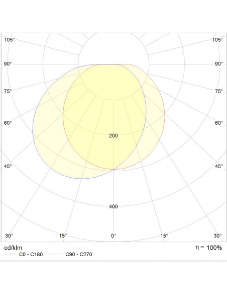 Squad LED 2000lm 3000K FO AV noir L'EBENOID 076485