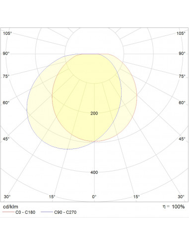 Squad LED 2200lm 3000K HF+V FO TC AV blanc L'EBENOID 076488