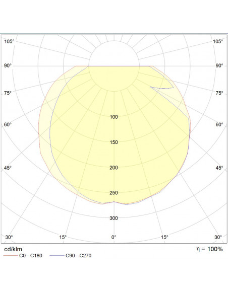 Super 62 E27 LED 500lm 3000K blanc L'EBENOID 078694