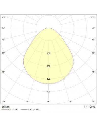 Pure Evocation LED 3600lm 4000K blanc sans driver PURE BY L'EBENOID 080500
