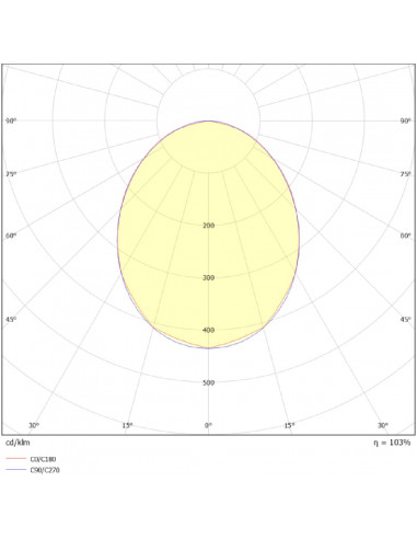 Pure Tops D2 LED 800lm 4000K blanc PURE BY L'EBENOID 083101