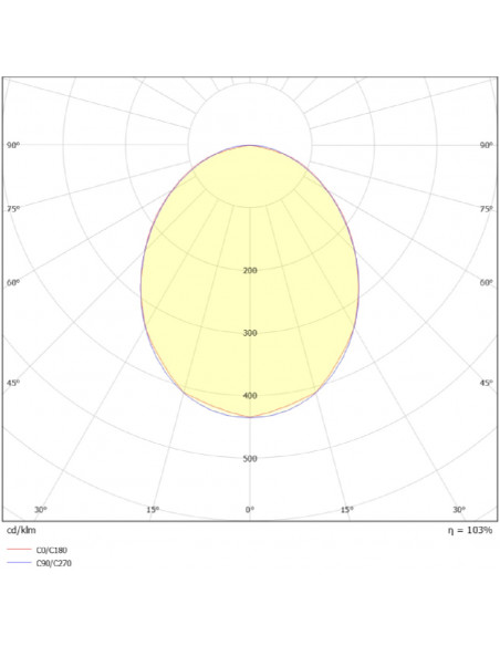 Pure Tops D2 LED 800lm 4000K blanc PURE BY L'EBENOID 083101