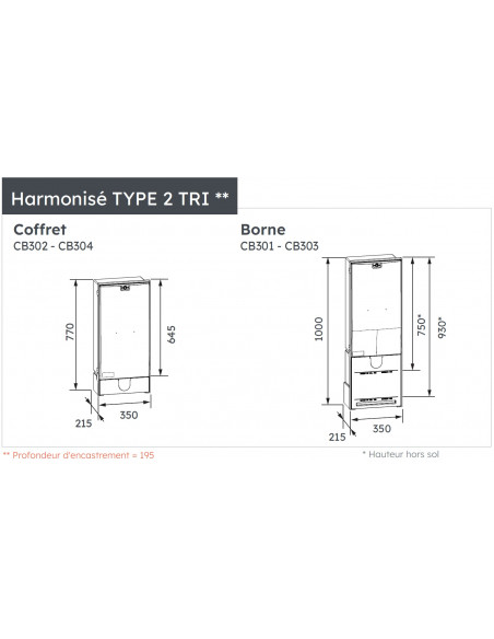 Coffret harmonisé Type 2 TRI MICHAUD CB302
