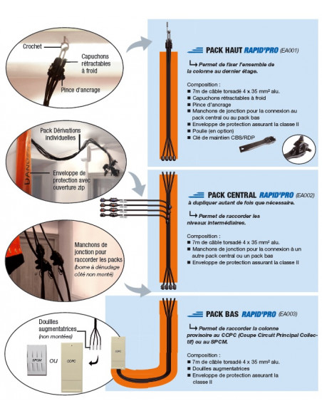 Pack DI 1 TRI colonne provisoire RAPID'PRO MICHAUD EA005