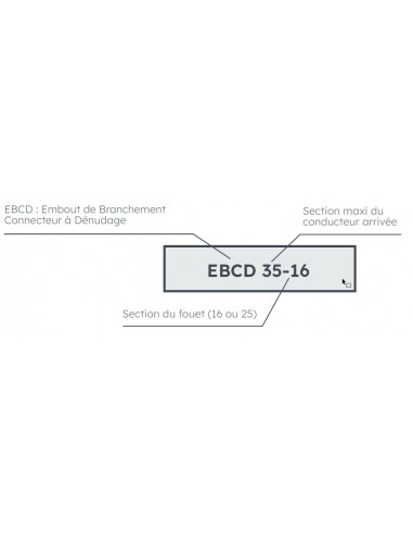 Trousse 2 EBCD 35-16 (1 noir + 1 bleu) L185mm MICHAUD HB001