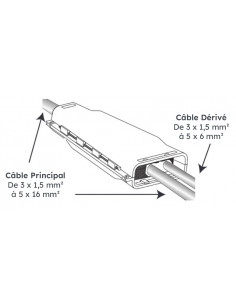 Boîte gel jonction + dér. 5x6mm² 5 connecteurs MICHAUD HC009 2