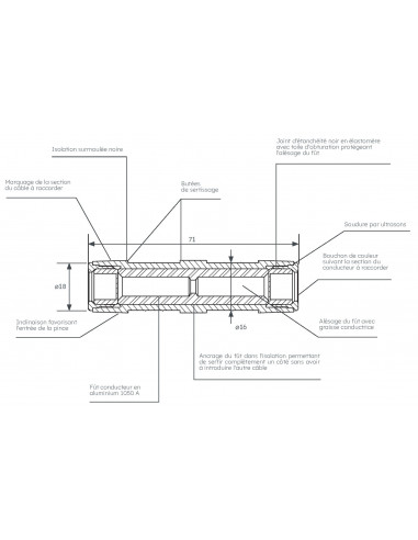 Manchon de branchement préisolé MJPB 16 mm² MICHAUD K039