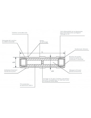 Manchon branchement aéro-souterrain MJPBAS 16-35M MICHAUD K079