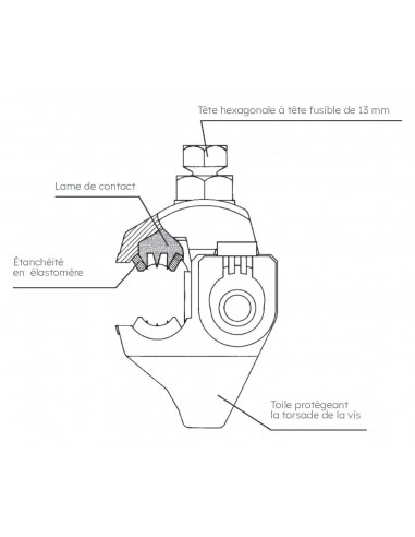 Connecteur CBS/CT 25 à perforation d'isolant MICHAUD K322