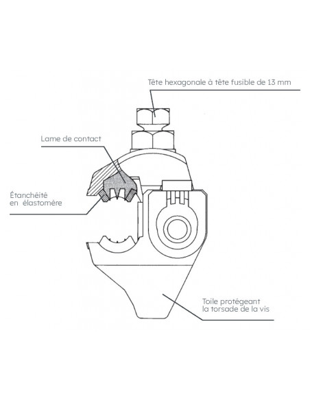 Connecteur CBS/CT 25 à perforation d'isolant MICHAUD K322