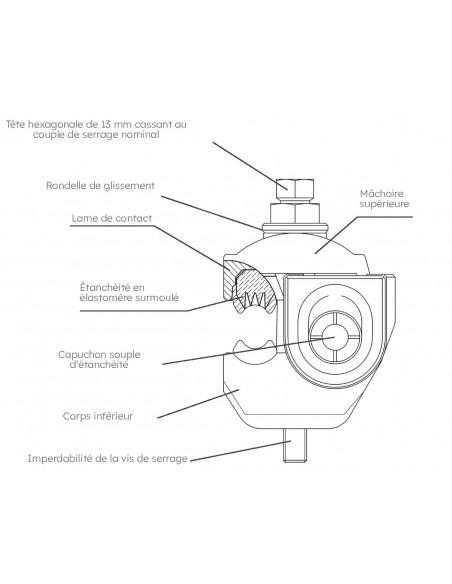 Connecteur CDRS/CT 150-95 pour câble torsadé MICHAUD K355