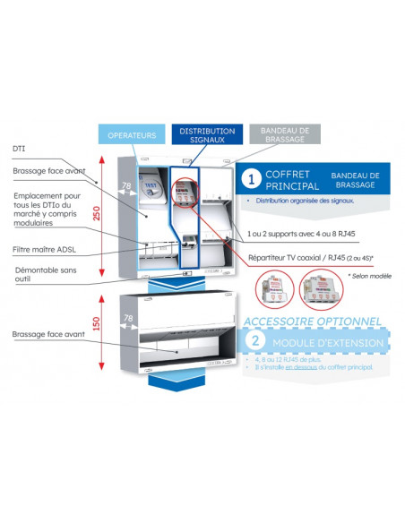 TDC NÉO Grd1 - 8 RJ45 DTI + filtre + TV 4S MICHAUD LB118