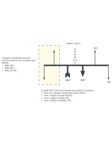 CIBE Grand Volume CGV type 2 TRI MICHAUD N183