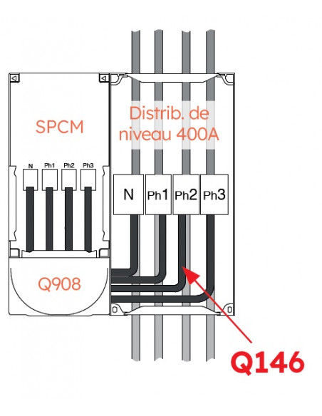 Kit 4 liaisons distributeur 400A - 1 SPCM ou CIS MICHAUD Q146