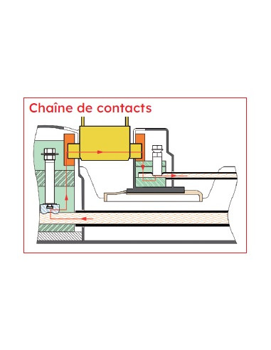 Ensemble de CPF 60A universel 1 branchement mono MICHAUD Q880