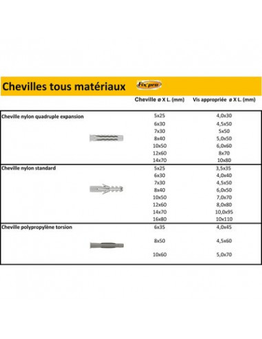 CHEV. NYLON STD D6X30 B/100 FIXPRO FXTACON06