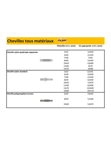 CHEV. NYLON STD D12X60 B/25 FIXPRO FXTACON12