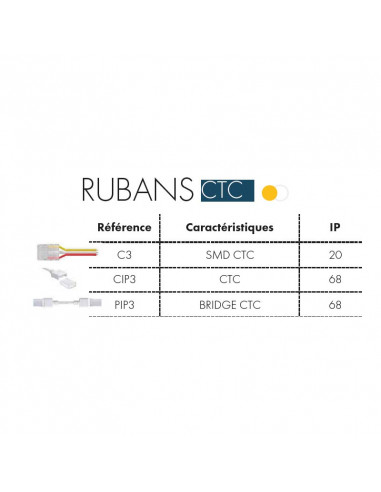 CONNECTEURS DE LIAISON POUR RUBAN CTC X5 IP68 ASLED PIP3