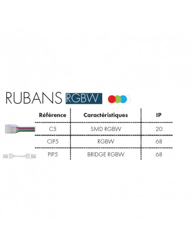 CONNECTEURS DE LIAISON POUR RUBAN RGBW X5 IP68 ASLED PIP5