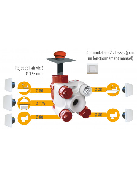 Kit VMC à sondes thermo-hygrométriques pour l'habitat pavillonnaire jusqu'à 4 s br S&P (UNELVENT) 603116
