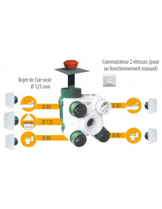 Kit VMC équipé de sondes de Qualité d'Air Intérieur et thermo-hygroréglables S&P (UNELVENT) 604142 2