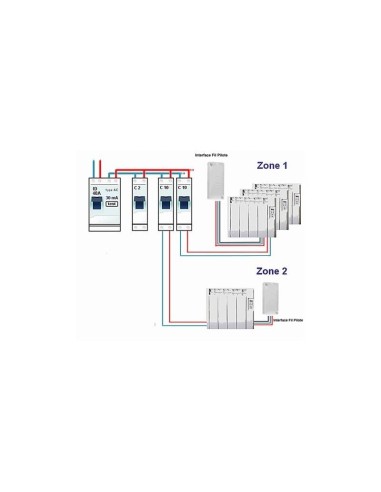 INTERFACE RADIO IO-HOMECONTROL ATLANTIC 602251