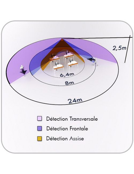Détecteur présence Maitre Dali Adressable 360°/24M Faux Plaf B.E.G LUXOMAT net PD4-M-DAA4G-FP 92591
