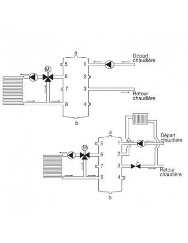 Bouteille de mélange pour Chauffage et rafraîchissement 100 Litres THERMADOR BMEL100SK