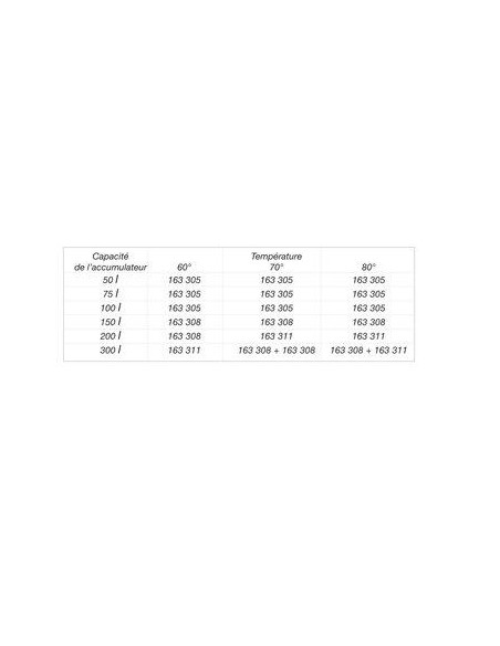 VASE EXPANSION BLANC 24 L GITRAL HY24